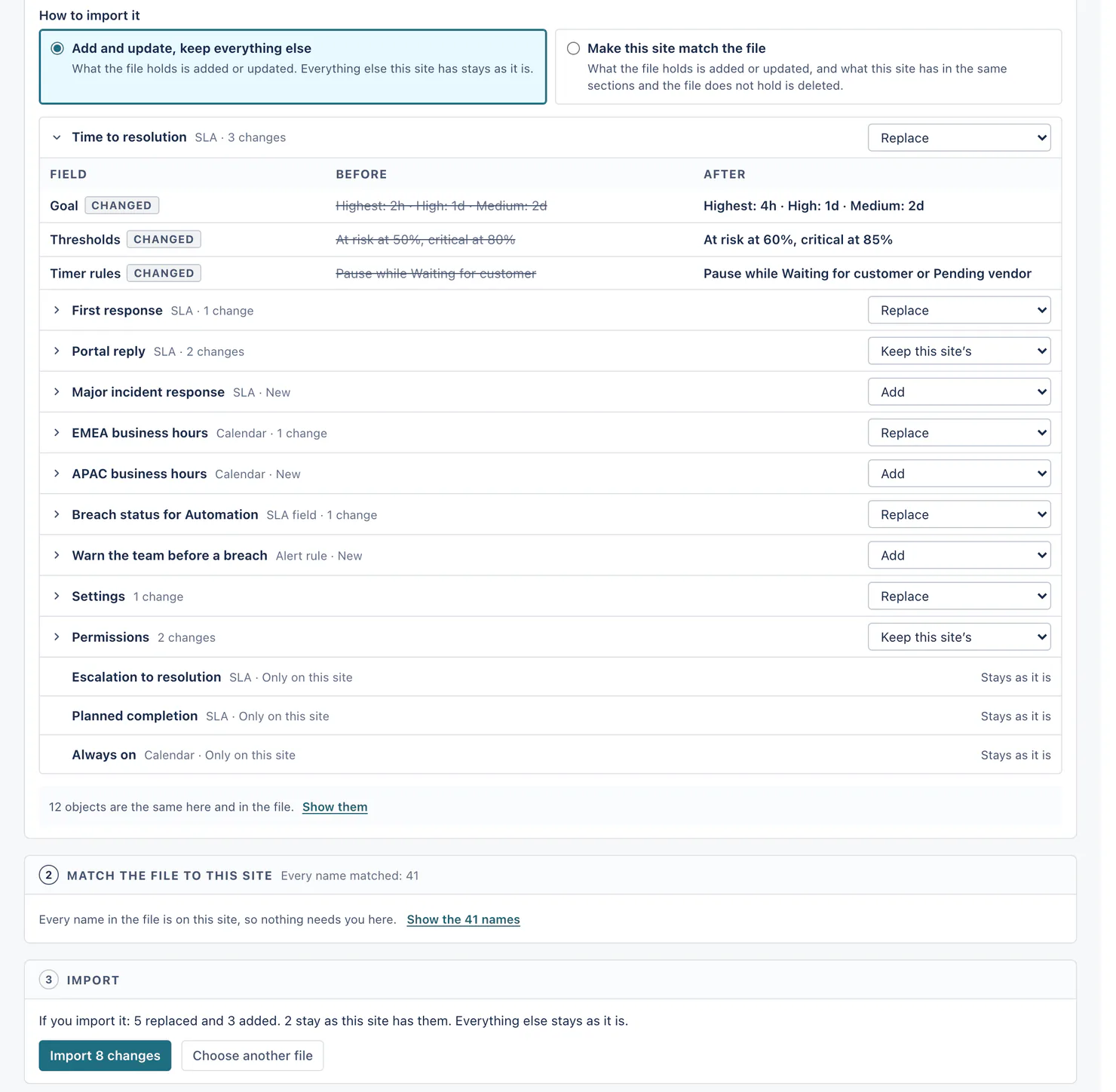 The comparison Quartz shows before an import, with Add and update, keep everything else chosen as the way to import. Each object in the file that is new or changed has a row and a choice such as Replace, Add or Keep this site's; the first, the SLA Time to resolution, is opened to show 3 fields before and after, its goal for Highest going from 2h to 4h among them. Three objects only on this site stay as they are, and 12 are the same. Match the file to this site says every name matched: 41, and Import says 5 replaced and 3 added, with a button reading Import 8 changes.