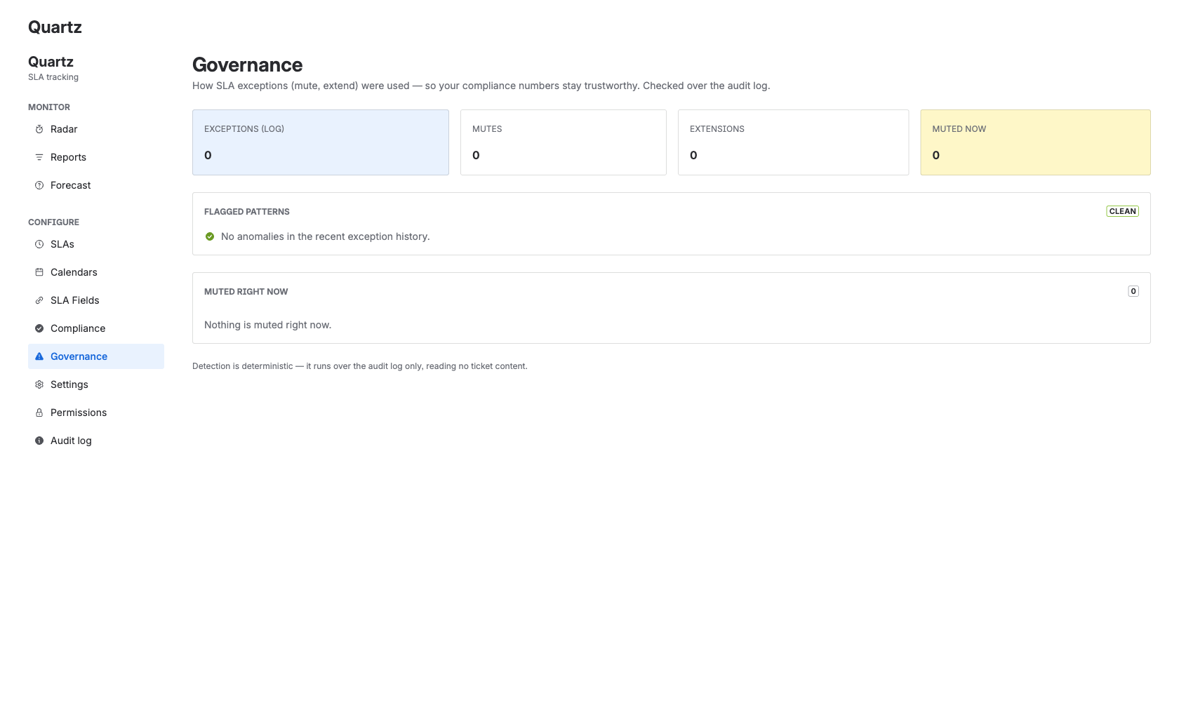 Governance screen with exception flags and a "Muted right now" list