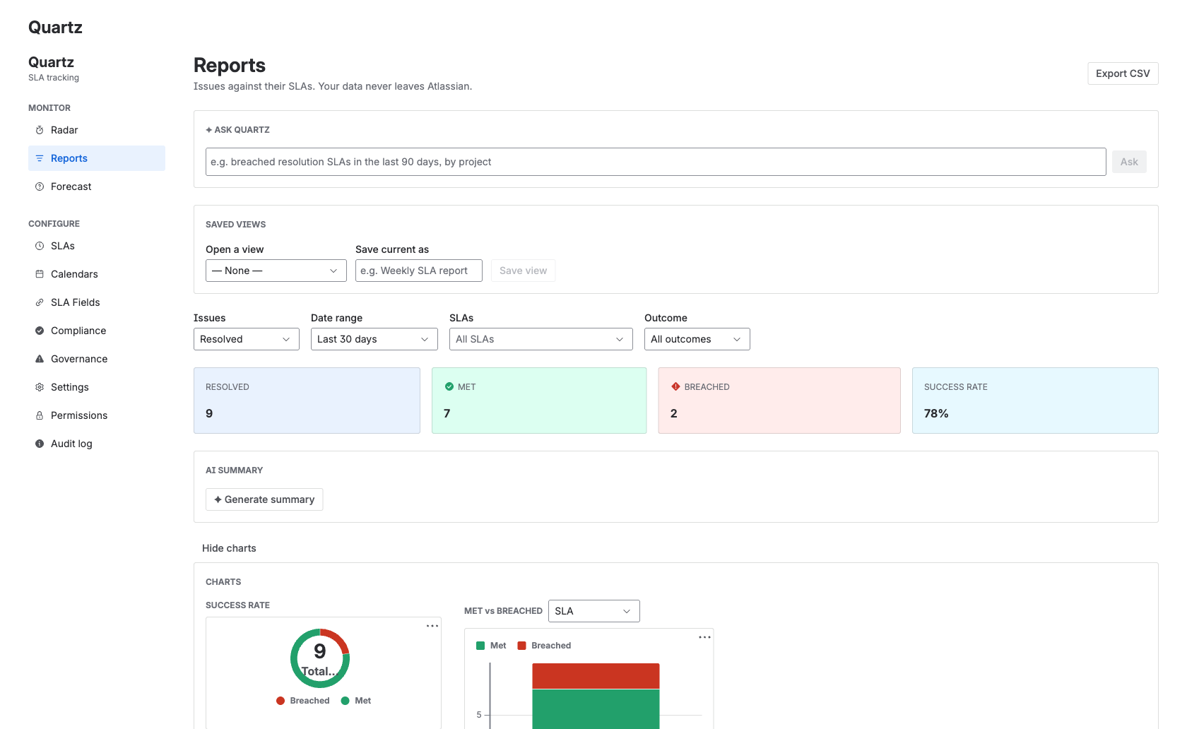 the Reports screen: filter bar, KPI summary and the per-issue grid